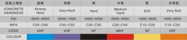 HTC Diamond Grinding Segment Tools for Concrete Floor